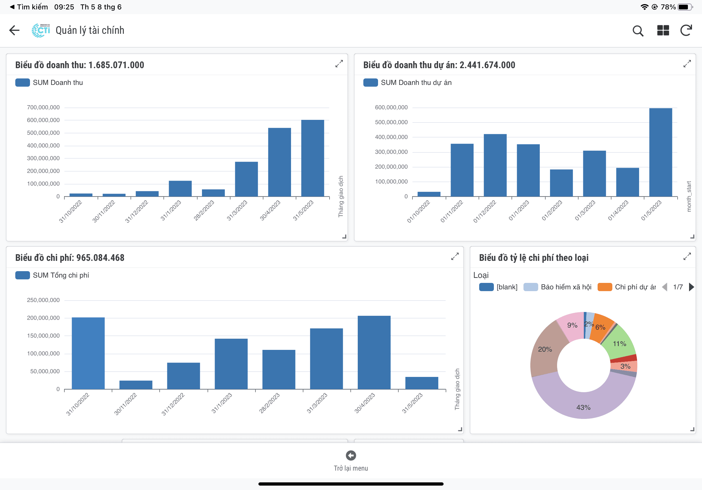 AppsIntelligenceDevelopmet